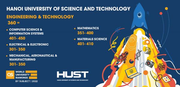 HUST is ranked 360th in the world and 1st in Vietnam in the field of Engineering and Technology