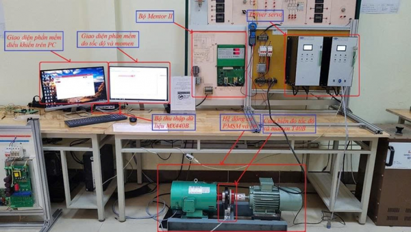Hệ truyền động servo xoay chiều ba pha