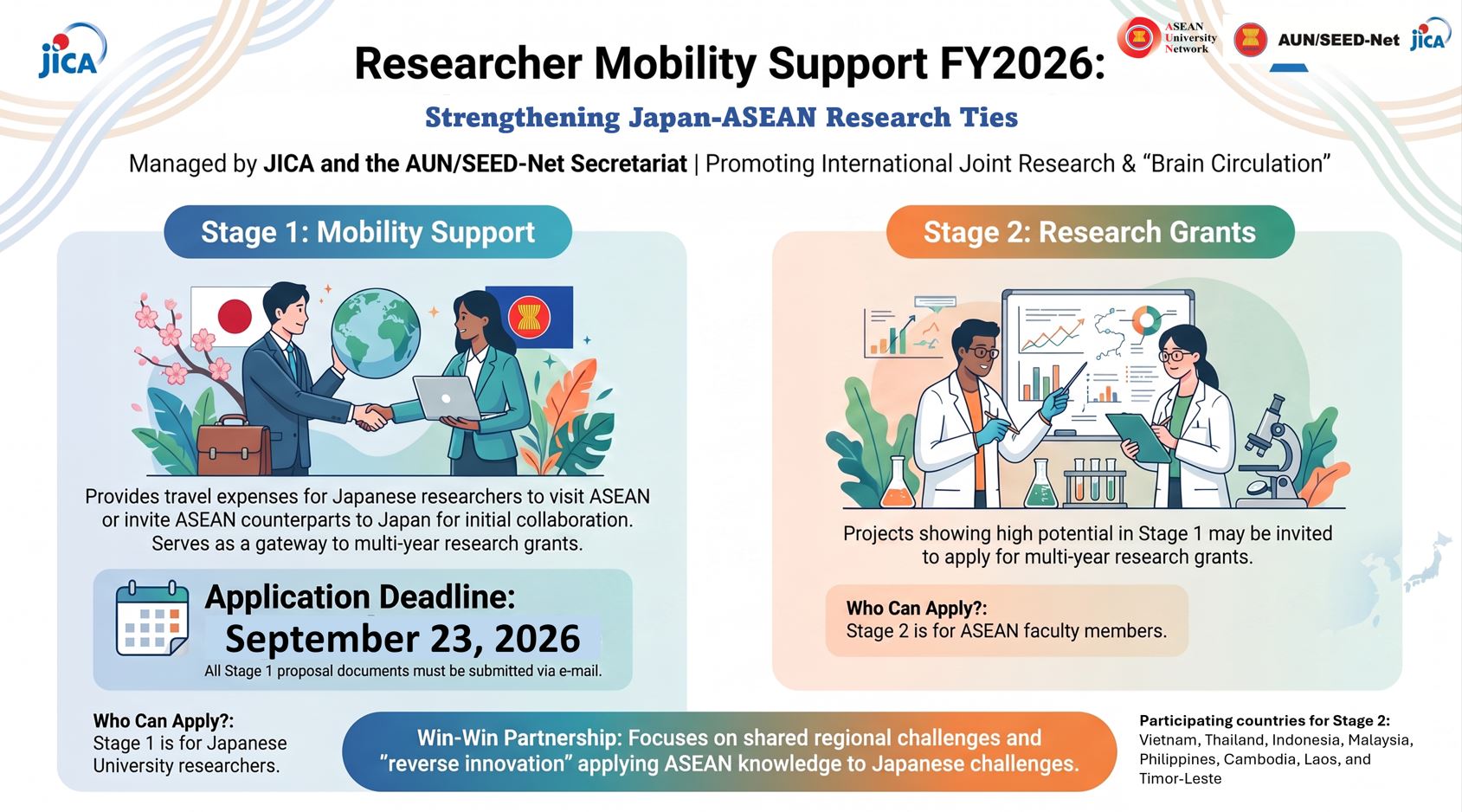 THÔNG BÁO: CHƯƠNG TRÌNH HỖ TRỢ NGHIÊN CỨU VIÊN (RESEARCHER MOBILITY SUPPORT) – DỰ ÁN AUN/SEED-Net TÀI TRỢ