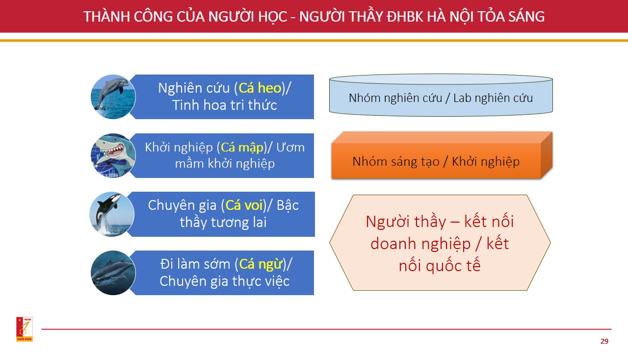 BCBGĐ Triển khai NVTT năm học 2024 2025 19 9 2024