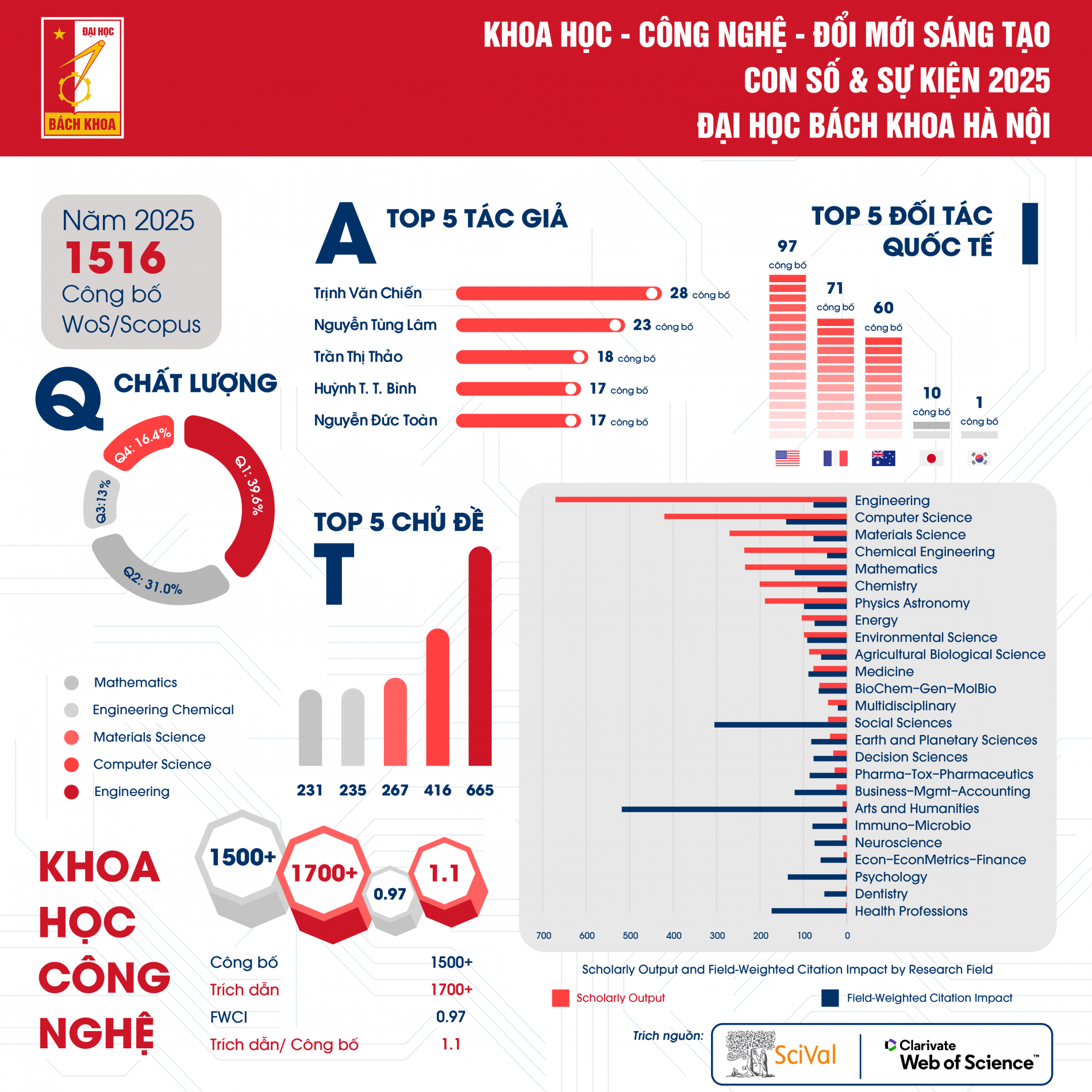 IN4GRAPHIC VER 3 FINAL 01